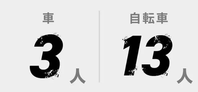 1-2時間（月間）